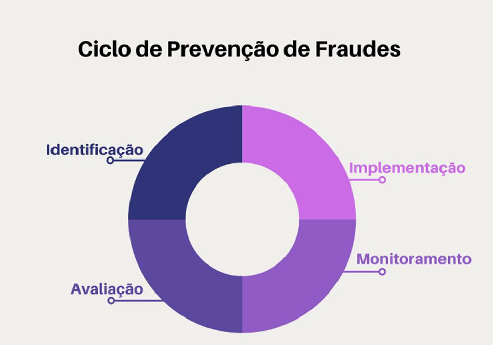 Prevencao-a-Fraude-Principais-Estrategias-para-Blindar-sua-Empresa