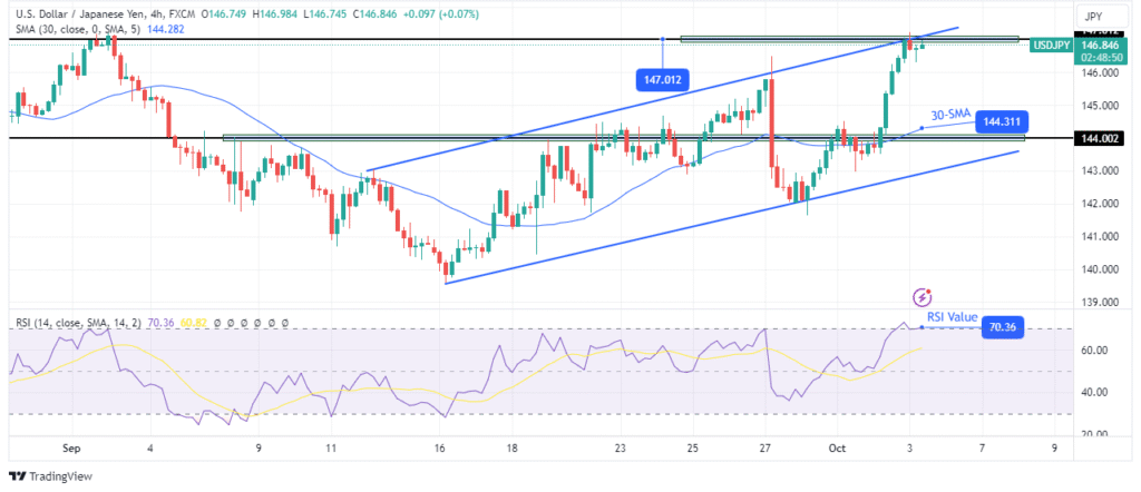 Como a Fintech Revoluciona o Trading USD/JPY?