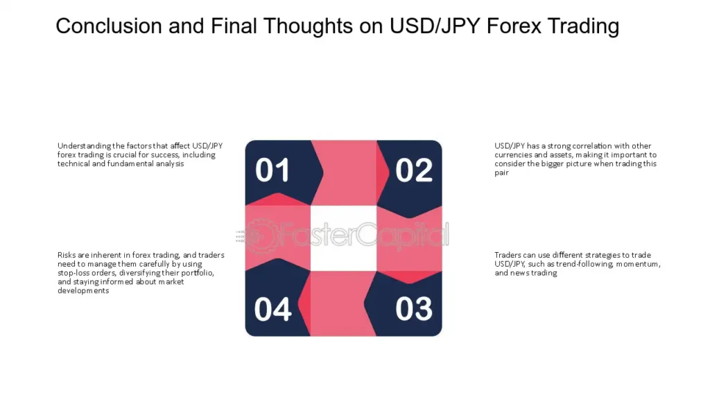 USD/JPY