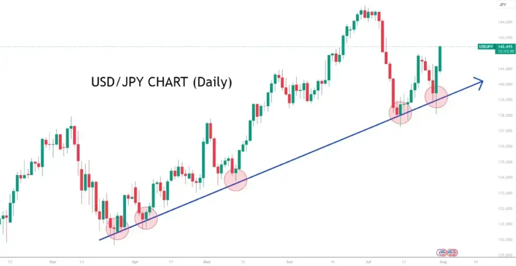 USD/JPY